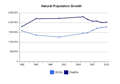 Демографический кризис в России: вызовы и перспективы